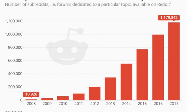 Using Reddit In Your Content Strategy